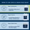 imageSeptic Tank Treatment 1 Gallon Professional Grade Liquid  Live Bacteria ampamp Enzyme Formula  Erase Septic Odor ampamp Prevent Septic Backups
